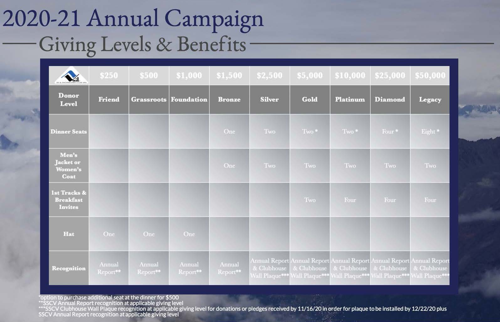 Advancement-2020-Annual-Campaign-Chart Advancement-2020-Annual-Campaign-Chart